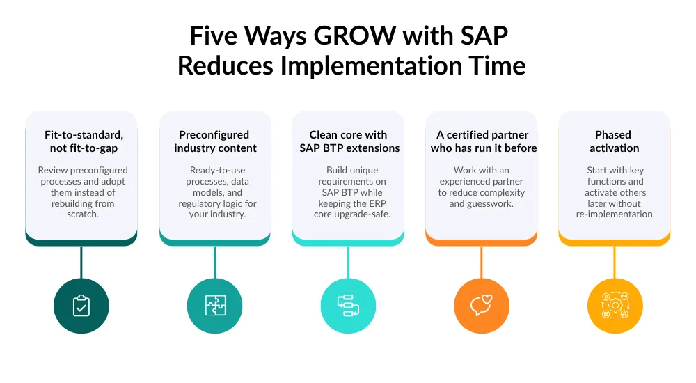 Five ways GROW with SAP reduces implementation time