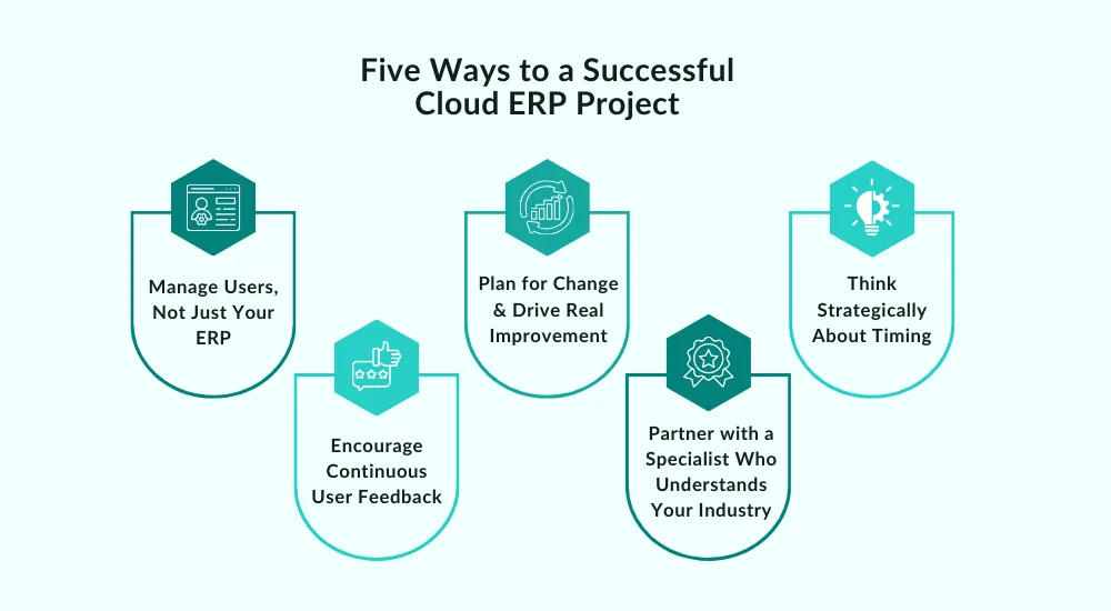 Five ways to a successful Cloud ERP project