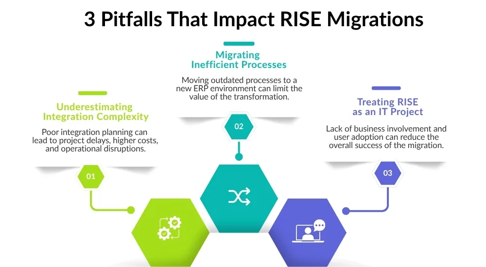 The three pitfalls that impact RISE migrations